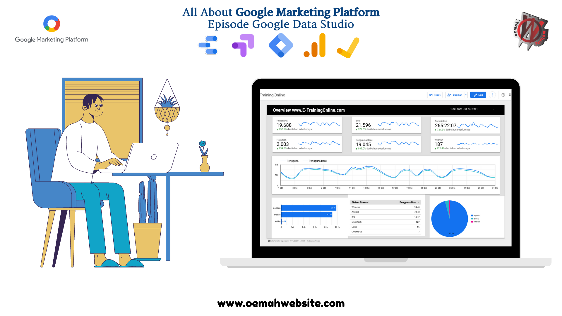 Dashboard Google Data Studio