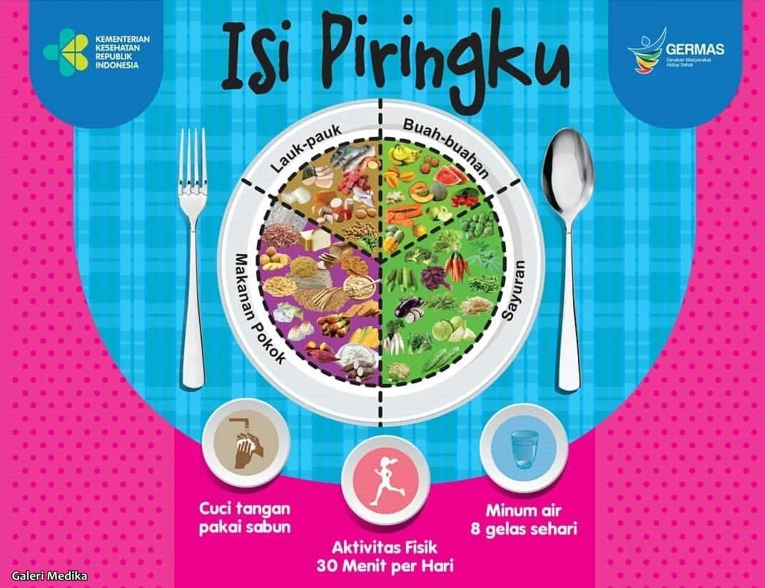Piring Sehat, Bangsa Kuat: Mengapa Pola Makan Seimbang Adalah Investasi Masa Depan Indonesia